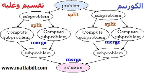 آموزش الگوریتم تقسیم وغلبه (Divide and Conquer)