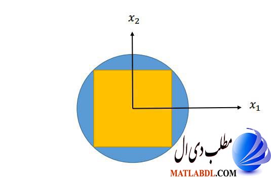 مربع محاط در دایره