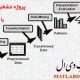 پروژه تشخیص بیماری قلبی با Naive Bayes