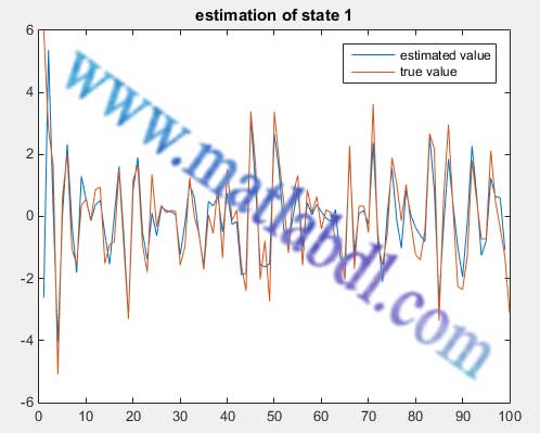 تخمین حالت سیستم چند ورودی چند خروجی با استفاده از فیلتر کالمن