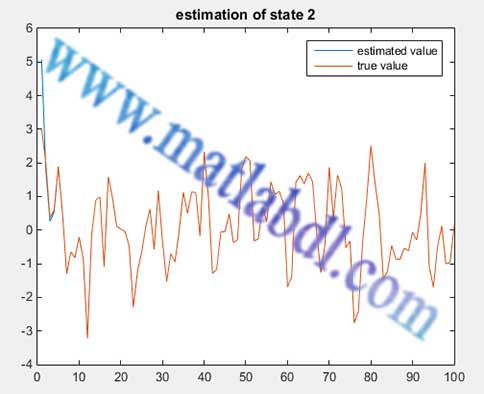 تخمین حالت سیستم چند ورودی چند خروجی با استفاده از فیلتر کالمن