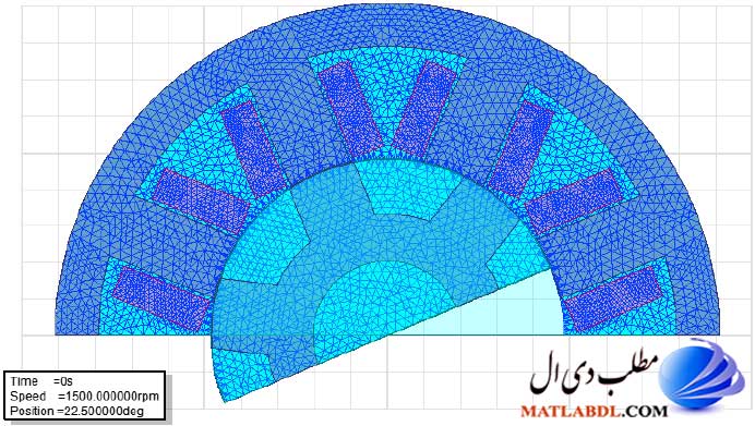 شکل 1) نمایی نیمه دوبعدی از موتور 6 / 8 سوئیچ رلوکتانسی با مش بندی ساختار آن