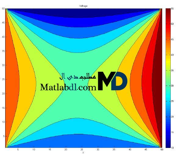 حل معادله لاپلاس برای یک سطح مستطیلی شکل در متلب