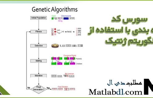 خوشه بندی با استفاده از الگوریتم ژنتیک