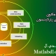 کاربرد داده کاوی در تشخیص بیماری پارکینسون