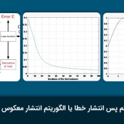 کد نویسی الگوریتم پس انتشار خطا یا الگوریتم انتشار معکوس در نرم افزار متلب